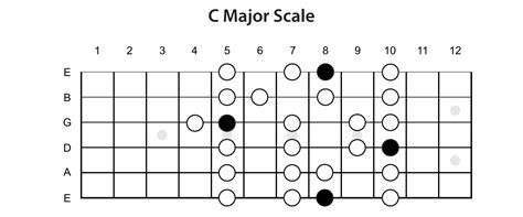 The Major Scale Lead Guitar Lessons