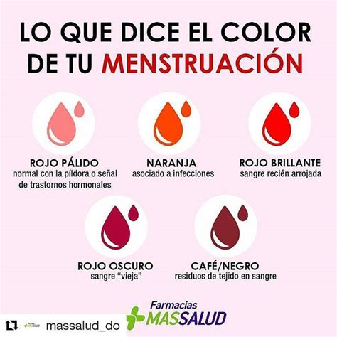 Lista 94 Foto Imágenes De Coágulos De Sangre En La Menstruación Actualizar
