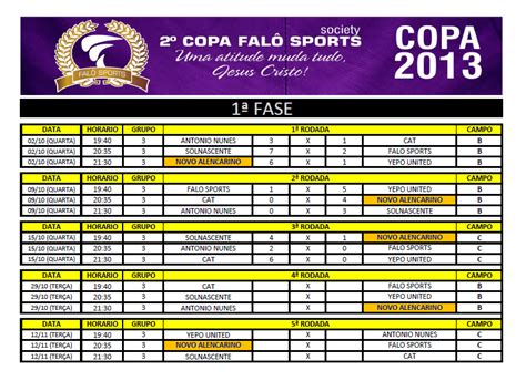 Novo Alencarino Futebol Society Tabela Atualizada Da Fase Grupo
