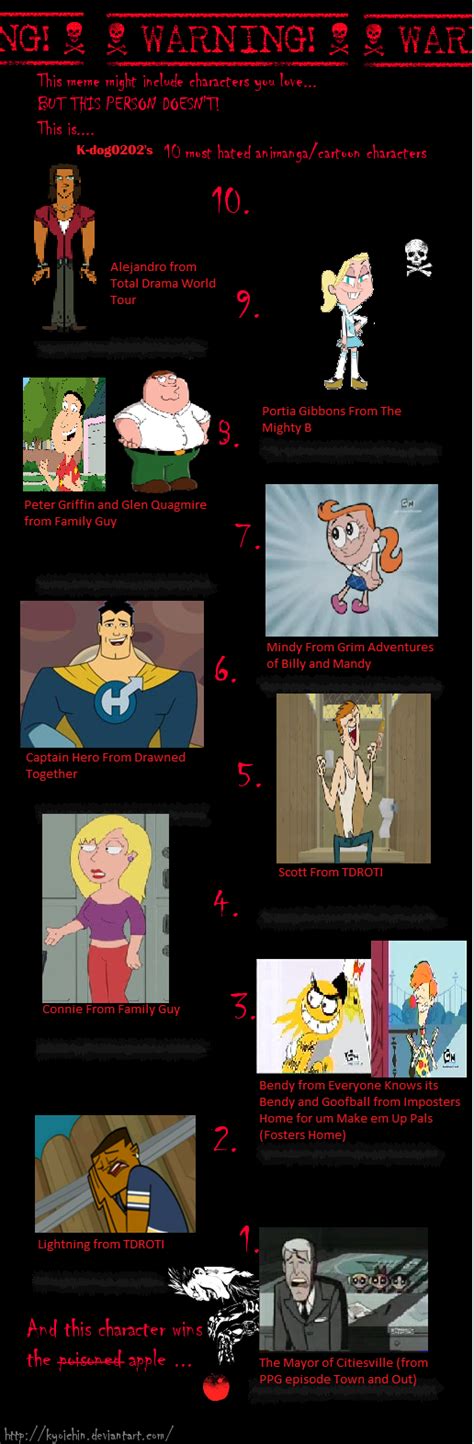 My Top 10 Most Hated Cartoon Characters On Tv By K Dog0202 On Deviantart