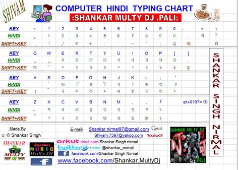 Hindi Typing Chart Pdf Download Best One More Lure