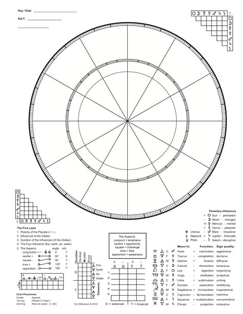 Circle Astrology Chart Jawerrent