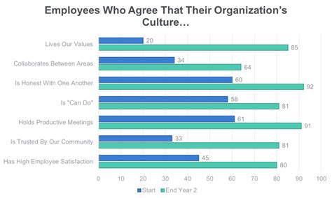 Why Corporate Culture Is A Board Responsibility Business Talent Group