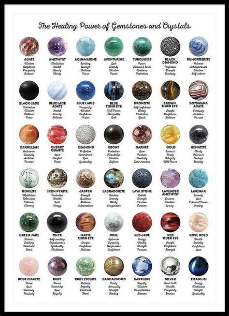 Crystals And Their Meanings Chart
