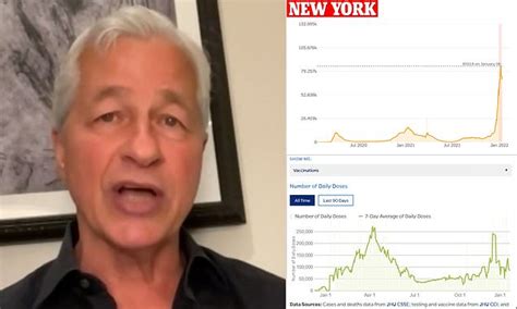 JPMorgan Chase CEO Threatens To FIRE Unvaccinated NY Staff And Won T