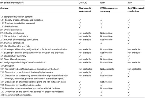 Meeting highlights from the pharmacovigilance risk assessment. Frontiers | Strategy for communicating benefit-risk ...