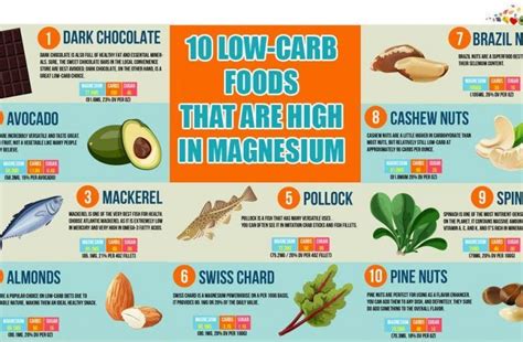 Arb Foods That Are High In Magnesium Low Carb Fruit Ketogenic Food