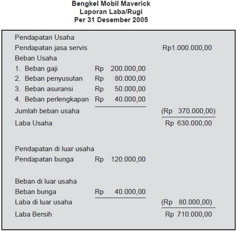 4 Contoh Laporan Keuangan Sederhana Plus Cara Membuat