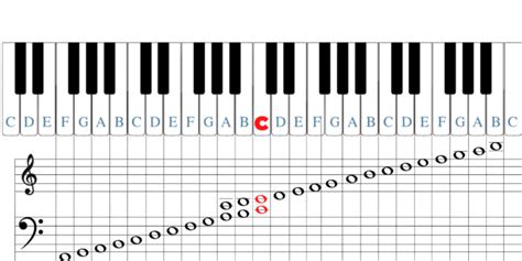 lumière du soleil Lien habituellement full piano keys labeled monter