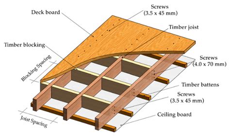 What Is The Maximum Span For Single Joist Timber Floor
