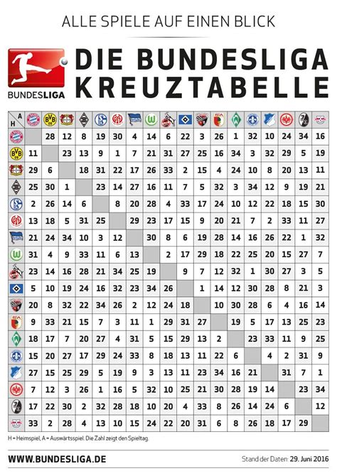 Kostenloses kassenbuch als excel vorlage excel vorlagen. Bundesliga-Spielplan für die Saison 2016/17 auf einen ...