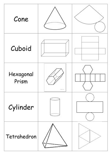 It is simply a 2d picture of what the 3d shape would look like if all its sides were folded out flat. 3D Shapes and Nets Matching Activity | Teaching Resources