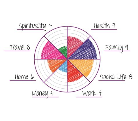Wheel Of Life Exercise Template