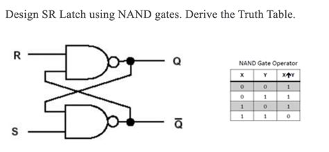 Nand Truth Table