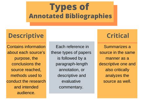 😍 Good Topics For An Annotated Bibliography Annotated Bibliography