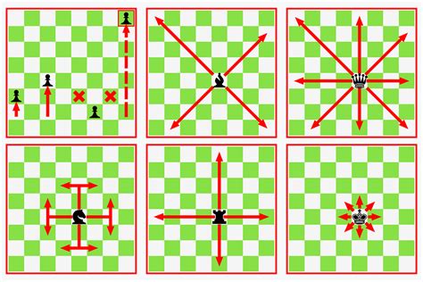 Chess Movements Strategy Rules Of Free Vector Graphic On Pixabay