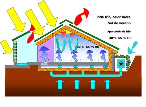 Vivienda Bioclimática Sotavento