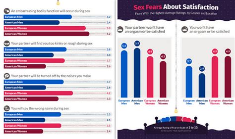 common sex concerns for men and women around the world revealed uk