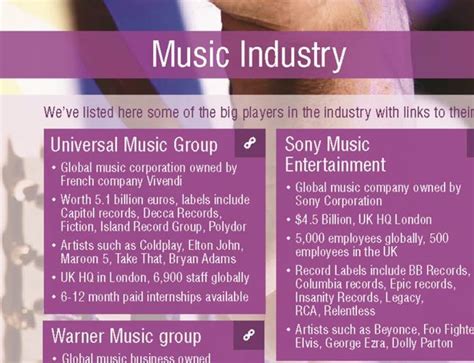 Careers In The Music Industry