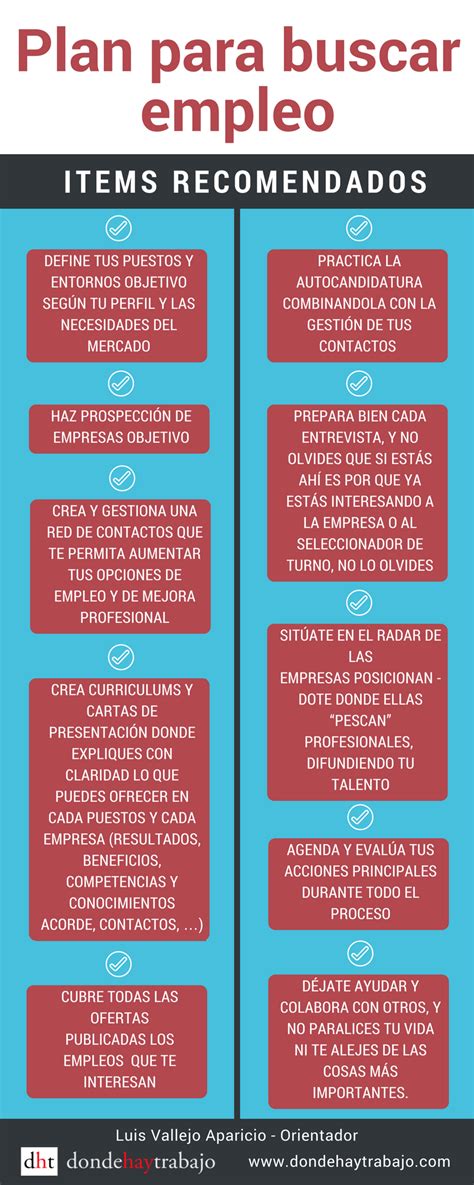 The Spanish Version Of Plan Para Buscar Empleo Is Shown In Red And Blue