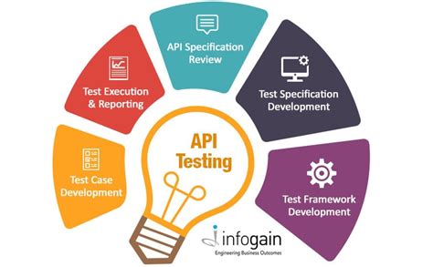 Understanding Api Testing Benefits