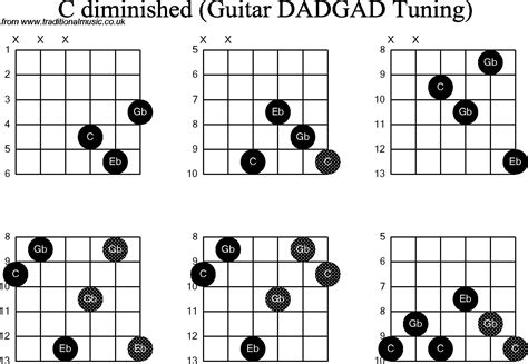 diminished chords guitar chart