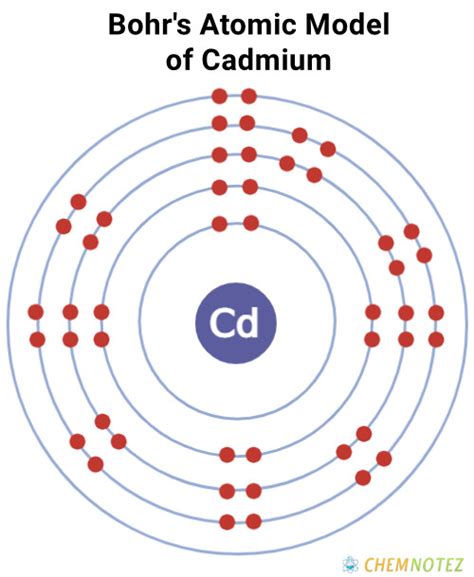 Cadmium Formula Symbol Properties Uses And Price