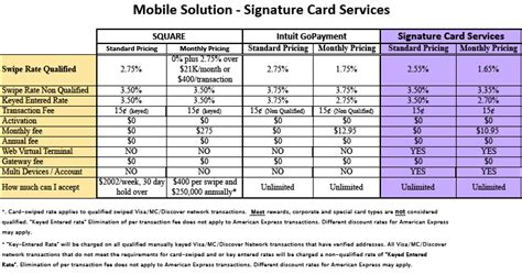 Maybe you would like to learn more about one of these? Signature Card Services