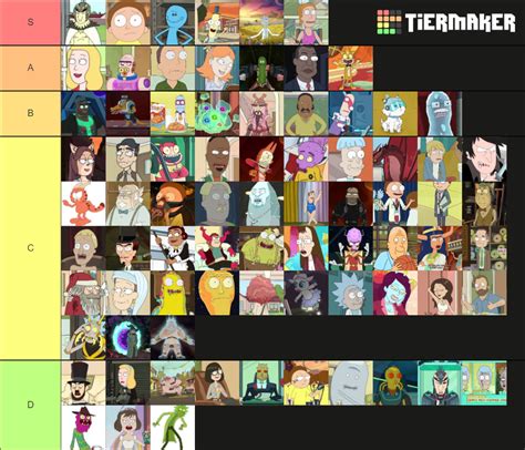 Rick And Morty Characters Tier List Community Rankings Tiermaker