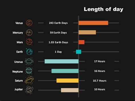 Planets Length Of Days Compared To Earth Science News