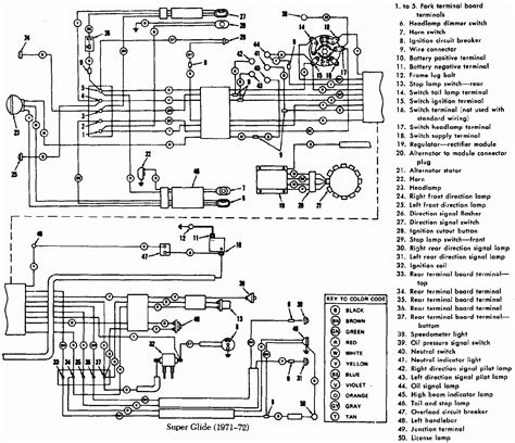 Harley Davidson Turn Signal Wiring Diagram