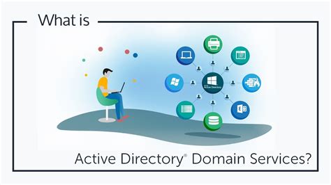 What Is Active Directory Domain Services Jumpcloud Video Youtube