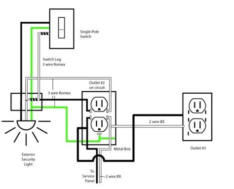 How to follow wiring diagrams disclaimer: Electrical House Wiring Basics