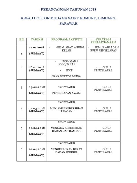 Program ini telah berkembang dari masa ke semasa dengan bertambahnya bilangan sekolah yang melaksanakannya. Rancangan Tahunan Kelab Doktor Muda