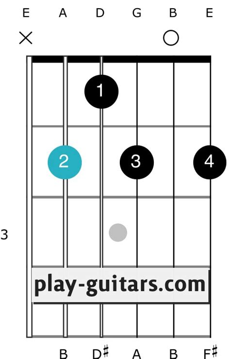 How To Play A B7 Chord On Guitar 3 Positions Explained Play Guitars