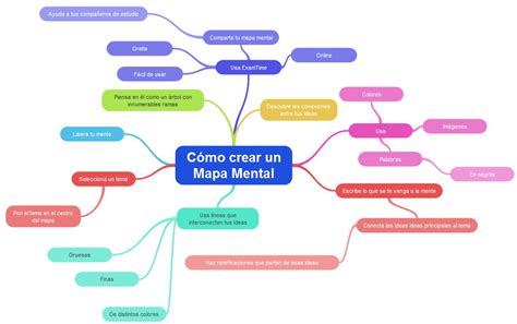 Cómo Hacer Un Mapa Mental Y Herramientas