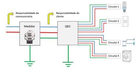 Como Fazer A Correta Divisão De Circuitos Elétricos Em Uma Residência