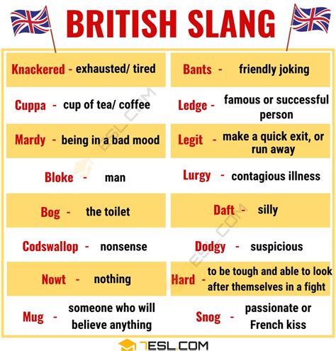 25 Awesome British Slang Words You Need To Know • 7esl