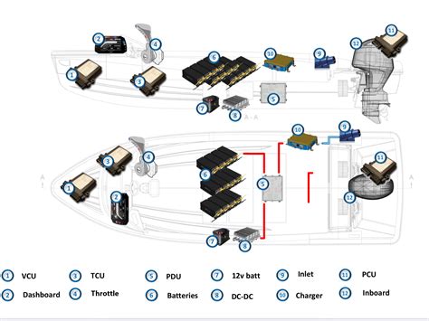 The Technology of Electric Boats | Vision Marine Technologies