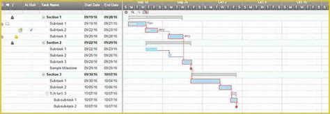 Free Simple Project Management Templates Of Simple Project Plan
