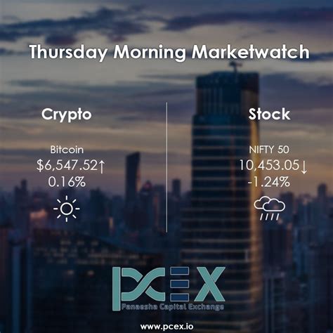  may 31, 2021  why is the crypto market down today? The crypto-market is up today, while the Nifty 50 is down ...