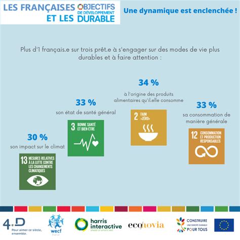 Le hamburger sera adopté par l'ensemble de la population américaine au début du xxème siècle. Evolution des modes de vie post Covid-19 - Notre enquête ...