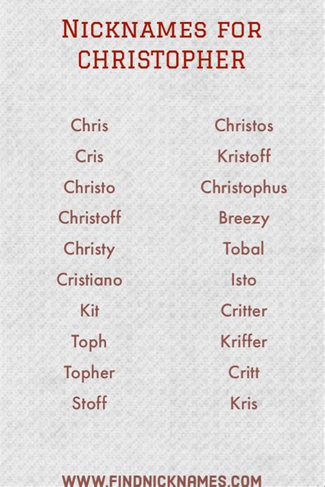 40 Amazing Nicknames For Christopher — Find Nicknames Good Nicknames