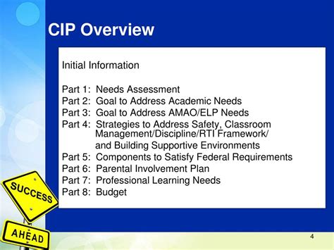 Ppt Cip Overview Powerpoint Presentation Free Download Id2688000