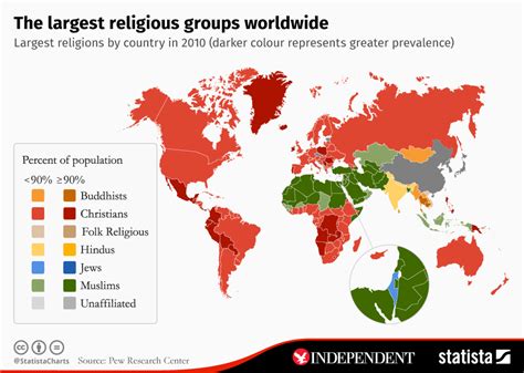Cryptocurrency education, research and community. What are the largest religious groups around the world ...