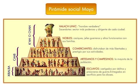 Mapa Conceptual De Los Mayas Gu A Paso A Paso The Best Porn