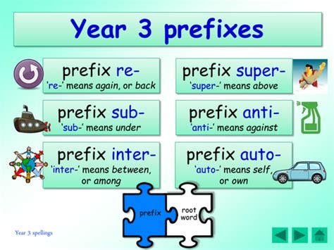 Year 3 Spellings Prefixes Re Sub Inter Super Anti Auto
