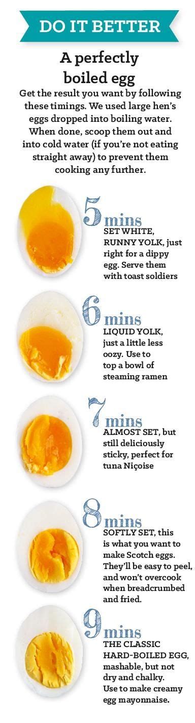 You can get so creative with this recipe by. How long does it take to boil a medium cooked egg? - Quora