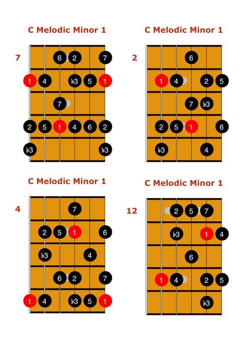 Guitar Scales And Modes Explained Easy Shapes Licks And Patterns In