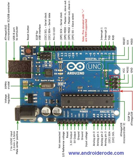 Hardware Implementation Using Arduino Uno Download Sc